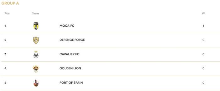 groupe A golden lion.JPG